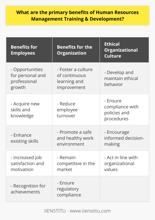 Employee Development In Hrm