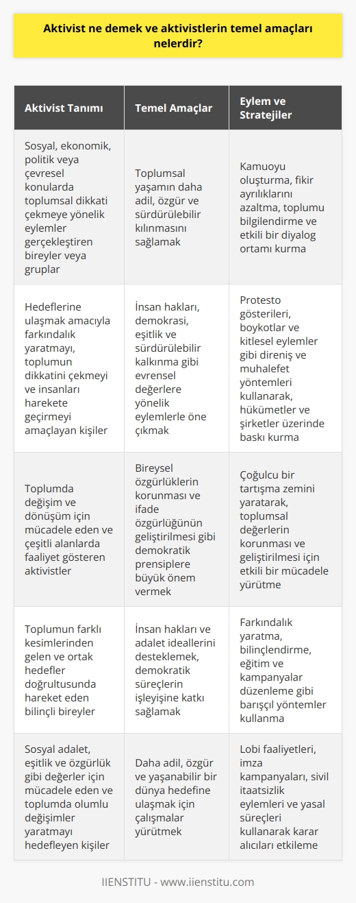Aktivist ne iş yapar? - Kapak Görseli