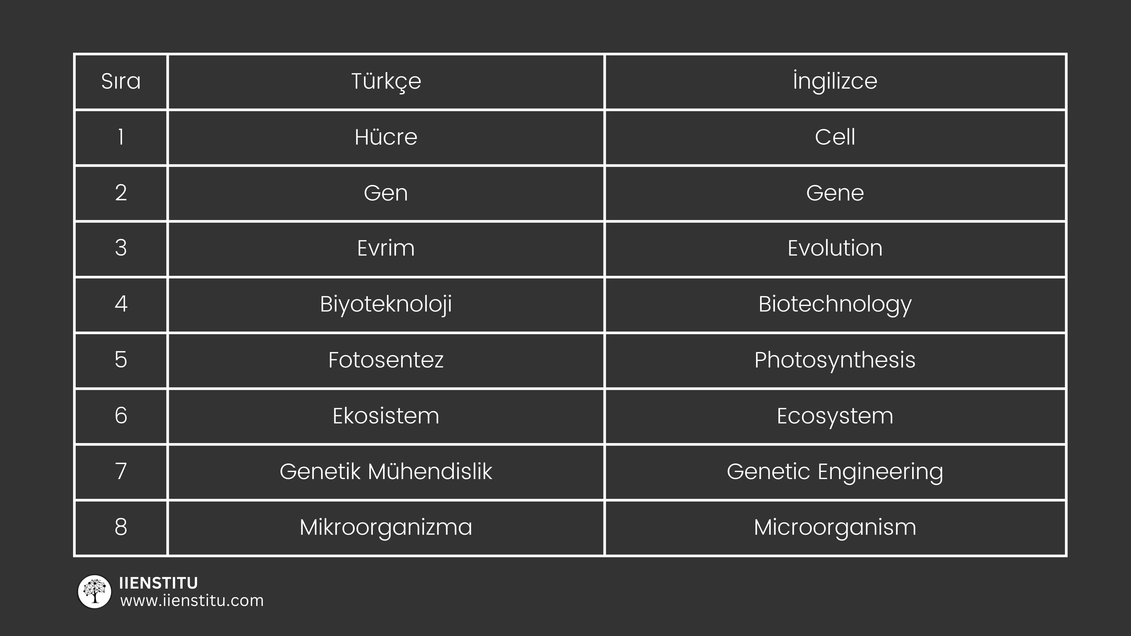Biyologların Bilmesi Gereken İngilizce Terimler